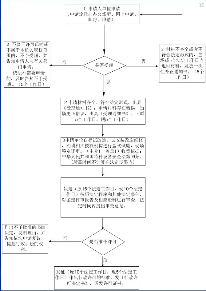 压力管道许可证