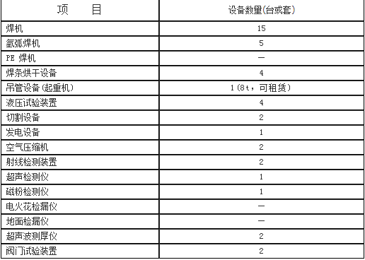 北京云创信达咨询有限公司专业代理压力管道安装许可证