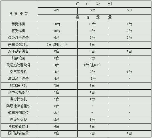 北京云创信达咨询有限公司专业代理压力管道安装许可证