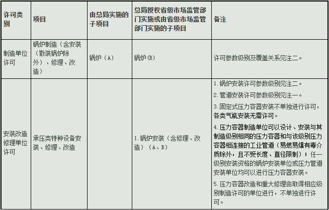 北京云创信达咨询有限公司专业代理压力管道安装许可证