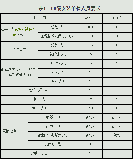 北京云创信达咨询有限公司专业代理压力管道安装许可证