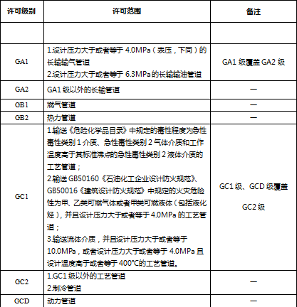 压力管道设计