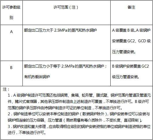 北京云创信达咨询有限公司专业代理压力管道安装许可证