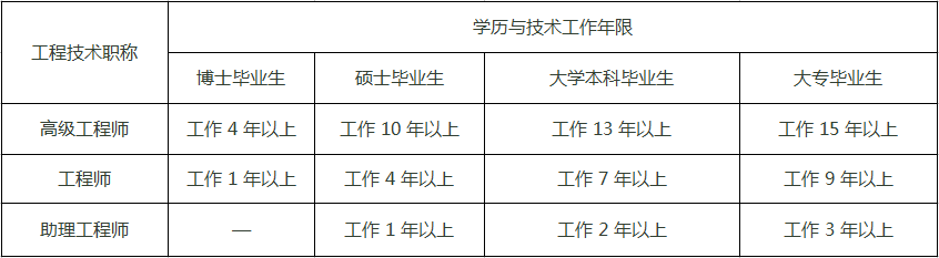 特种设备许可证