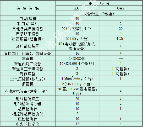 北京云创信达咨询有限公司专业代理压力管道安装许可证