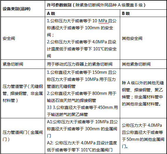 北京云创信达咨询有限公司专业代理压力管道安装许可证