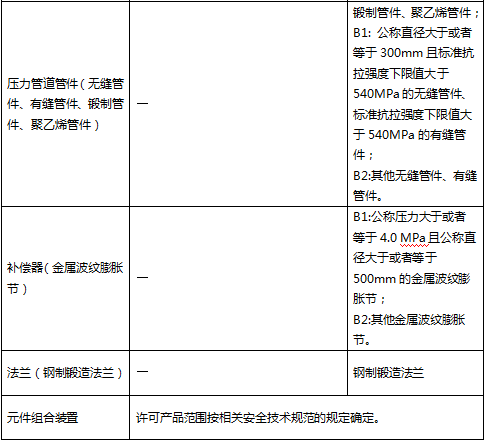 北京云创信达咨询有限公司专业代理压力管道安装许可证