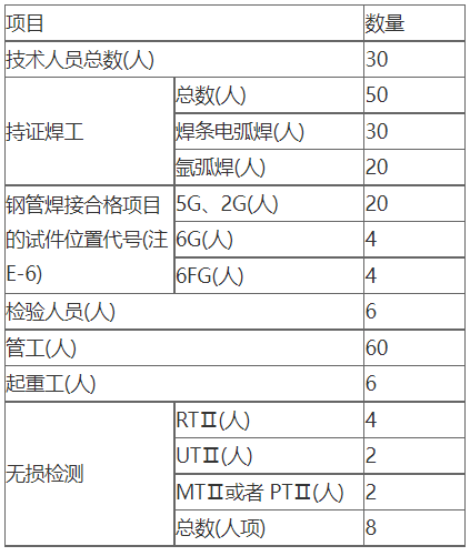 北京云创信达咨询有限公司专业代理压力管道安装许可证