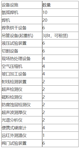 北京云创信达咨询有限公司专业代理压力管道安装许可证