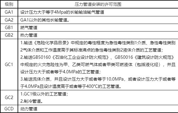 北京云创信达咨询有限公司专业代理压力管道安装许可证