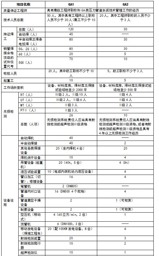 北京云创信达咨询有限公司专业代理压力管道安装许可证