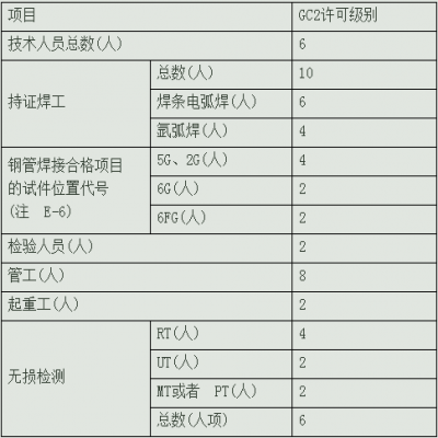 GC2级工业管道安装许可证专项条件有哪些？