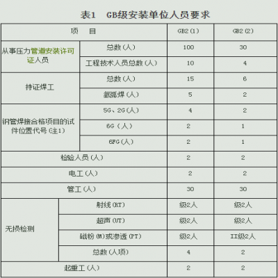 热力管道（GB2）许可条件有哪些？